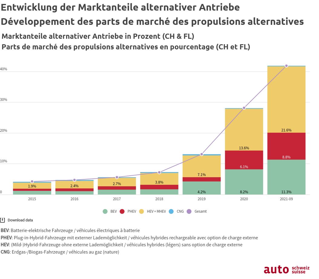 Die Elektroautos im Vergleich mit Verkaufszahlen gogreen