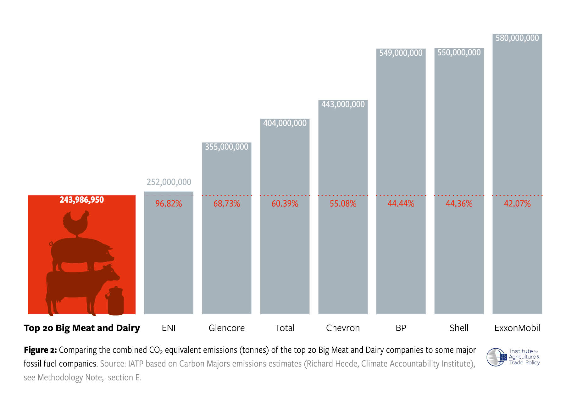 Fussabdruck tierische Produkte Europa gogreen