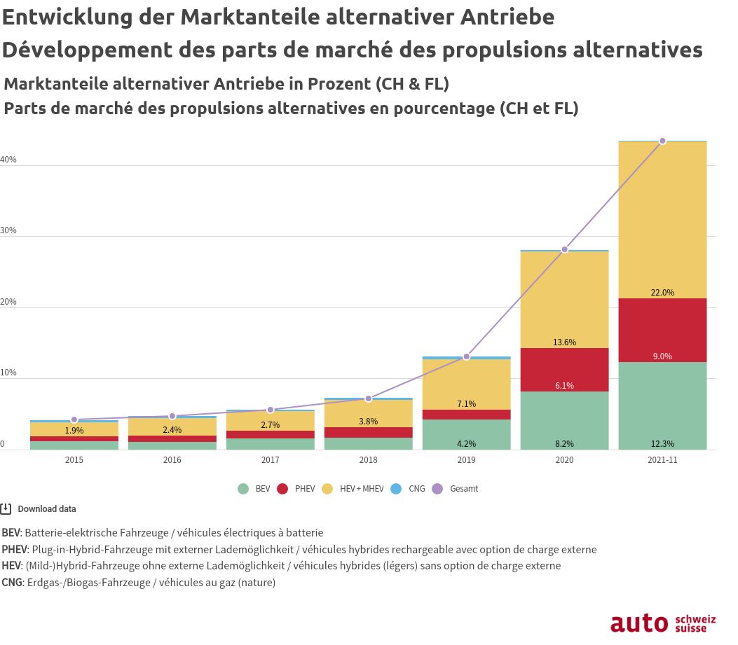 Elektroauto-Vergleich Marktanteile gogreen