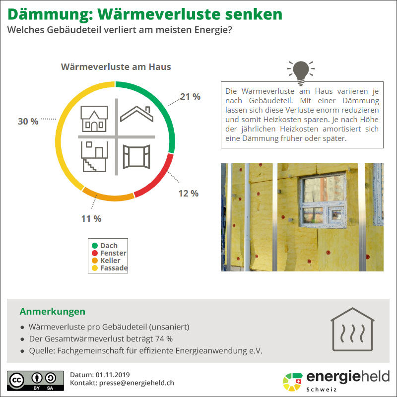 Dämmung gogreen
