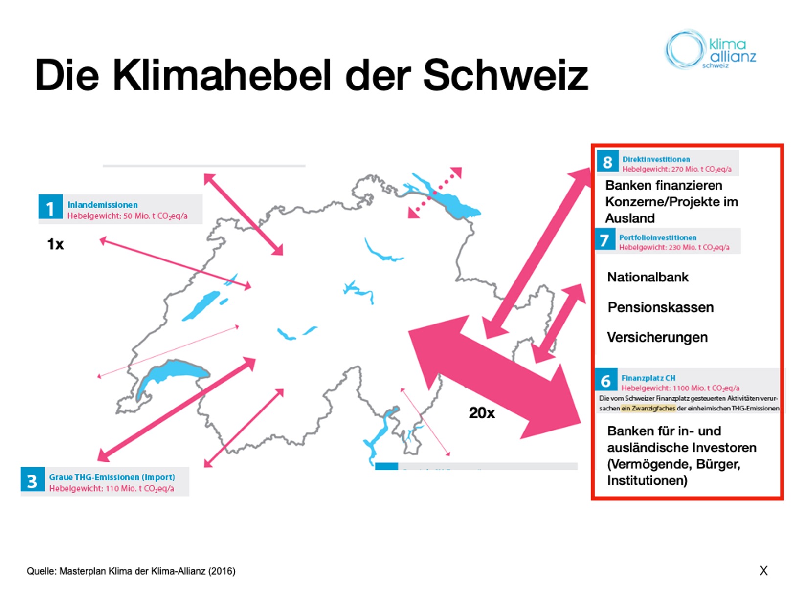 Pensionskassen Schweiz Klima