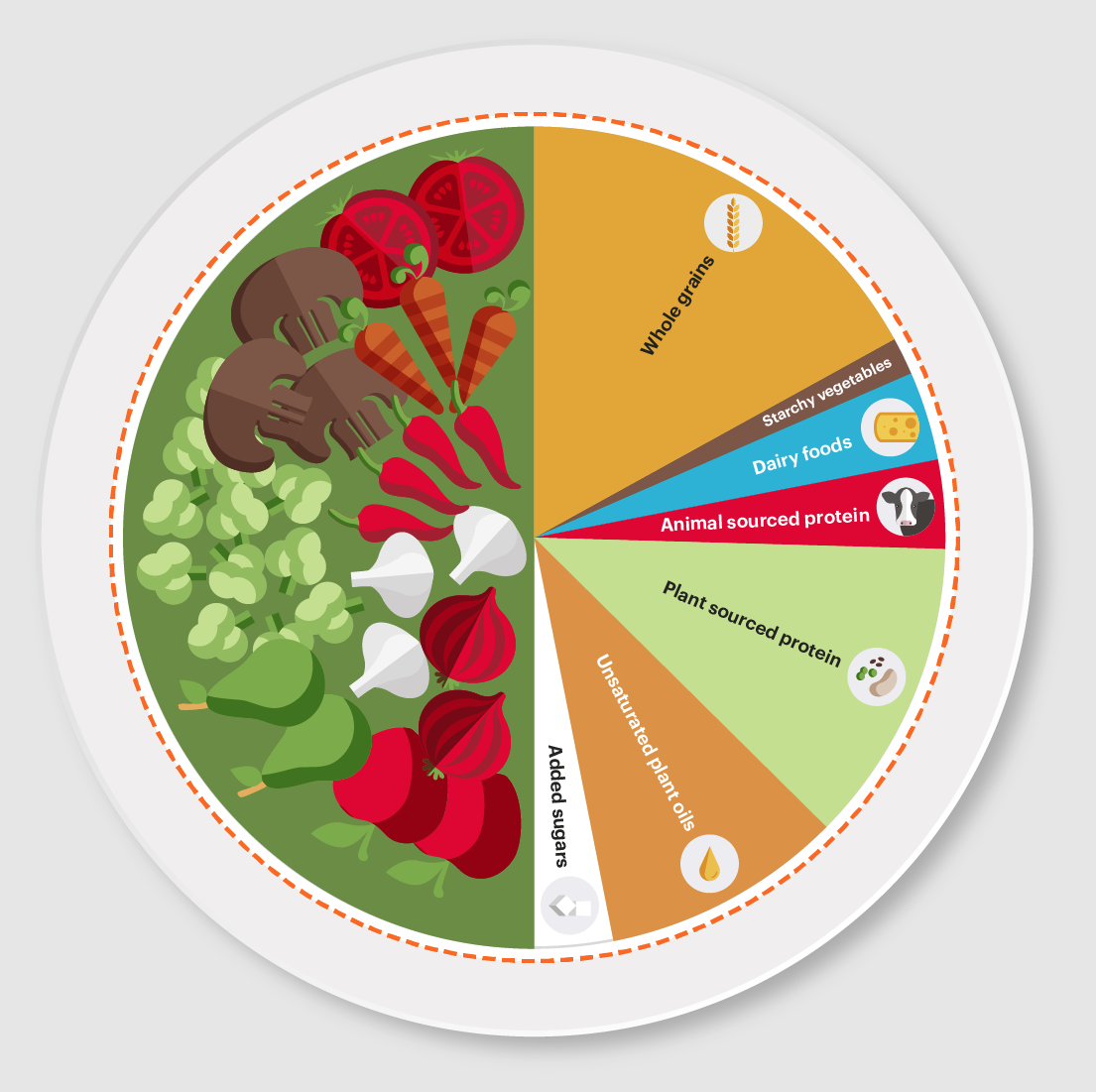 Planetary Health Diet