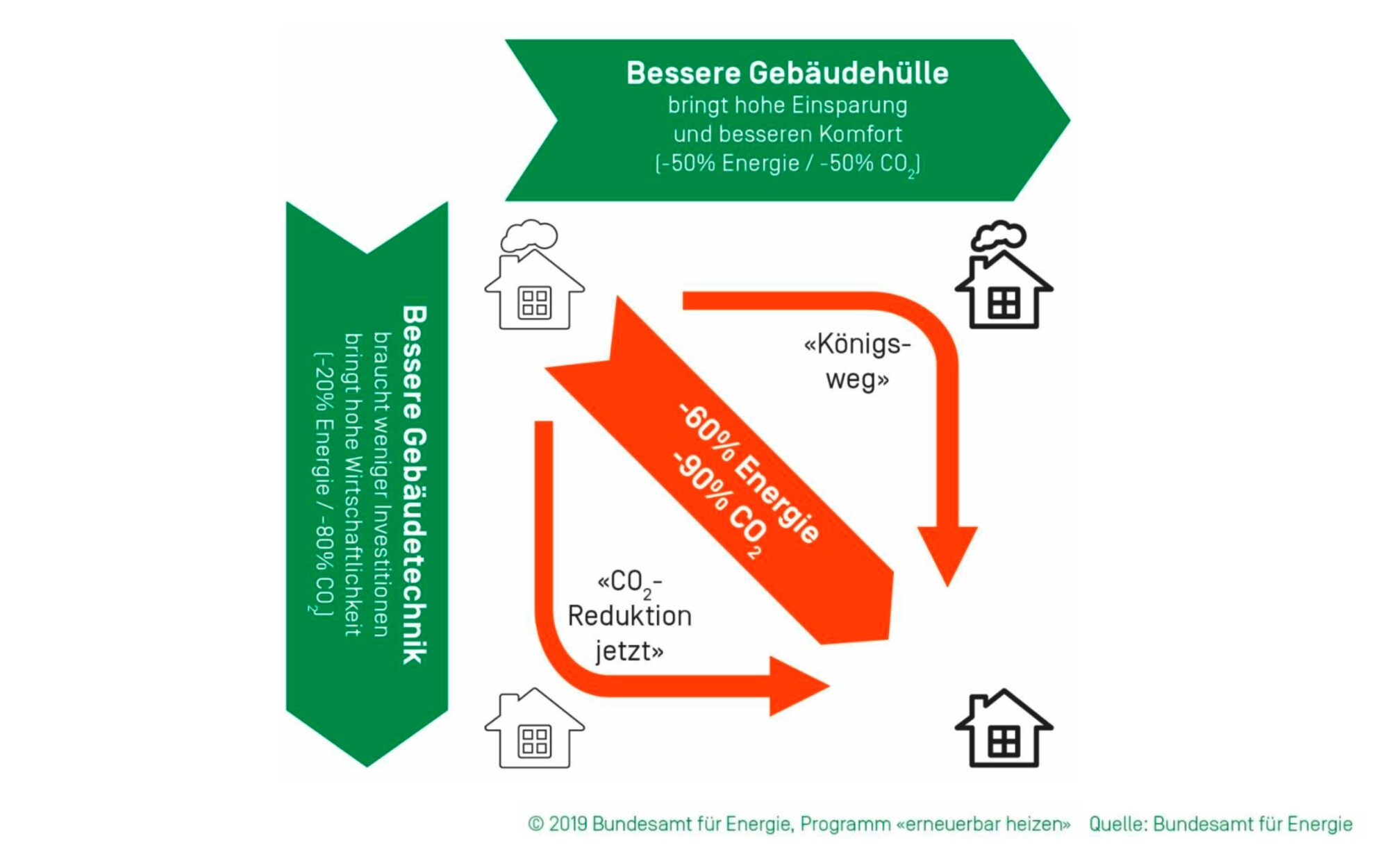 Gebäudehülle