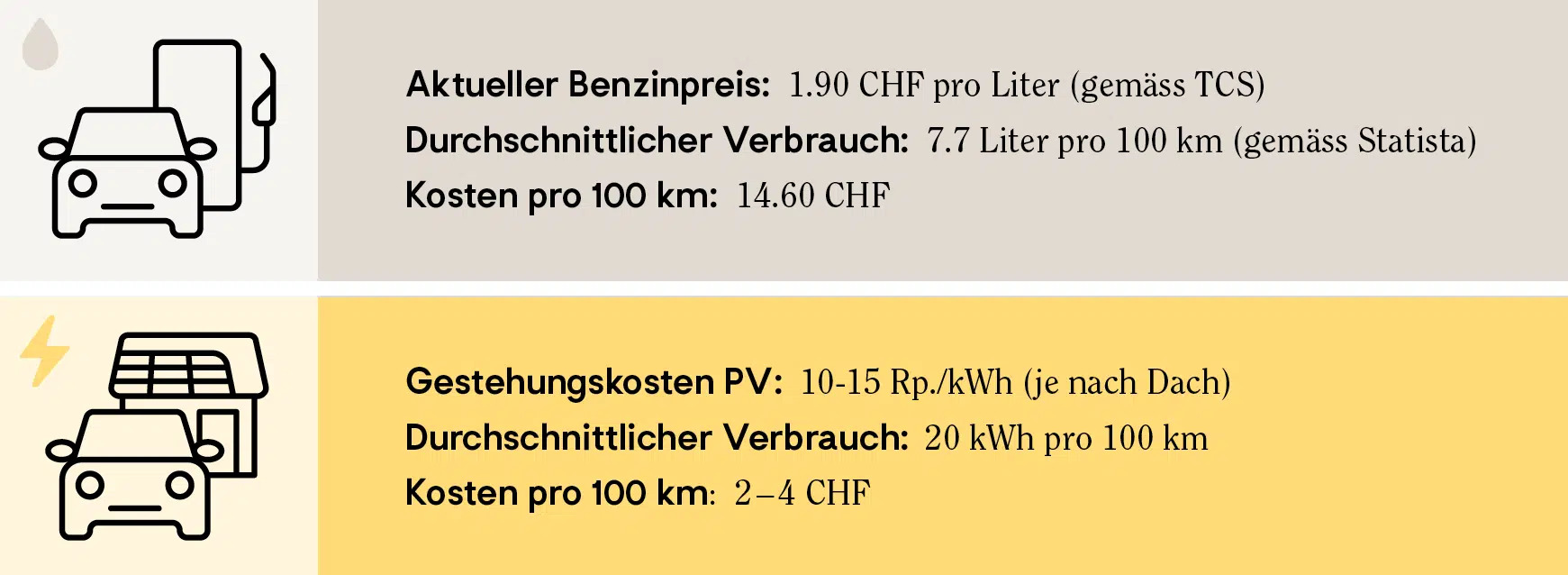 Energy Benefit Grafik