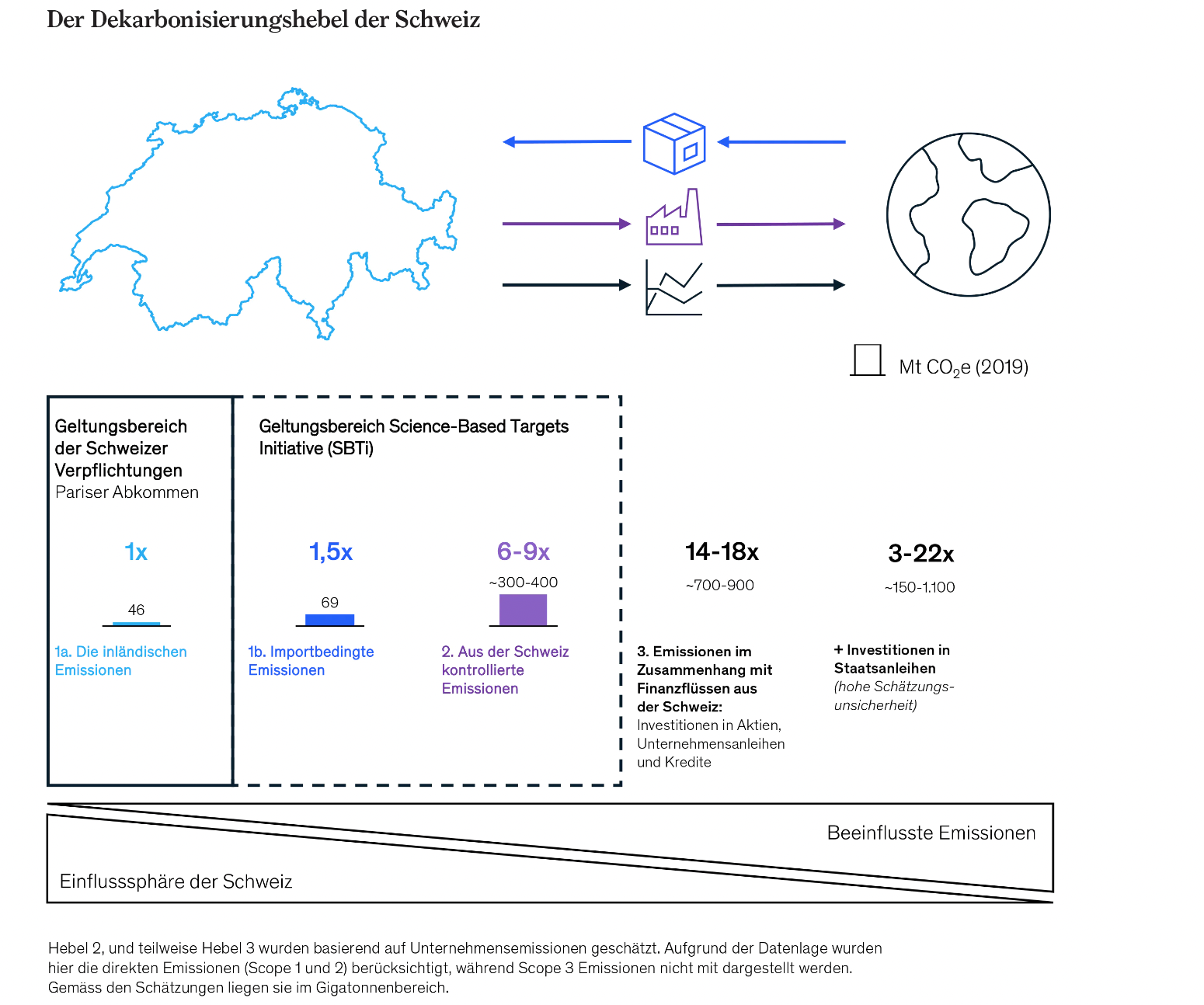Grafik Klimahebel Schweiz