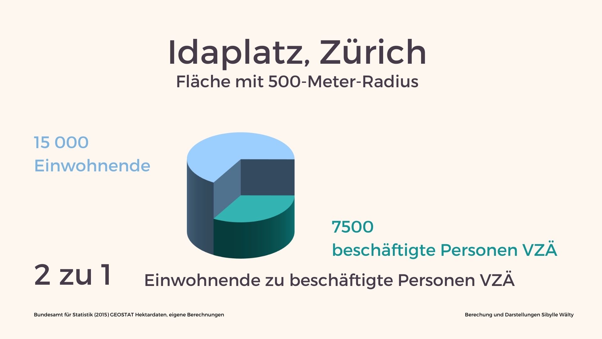 Idaplatz Zürich
