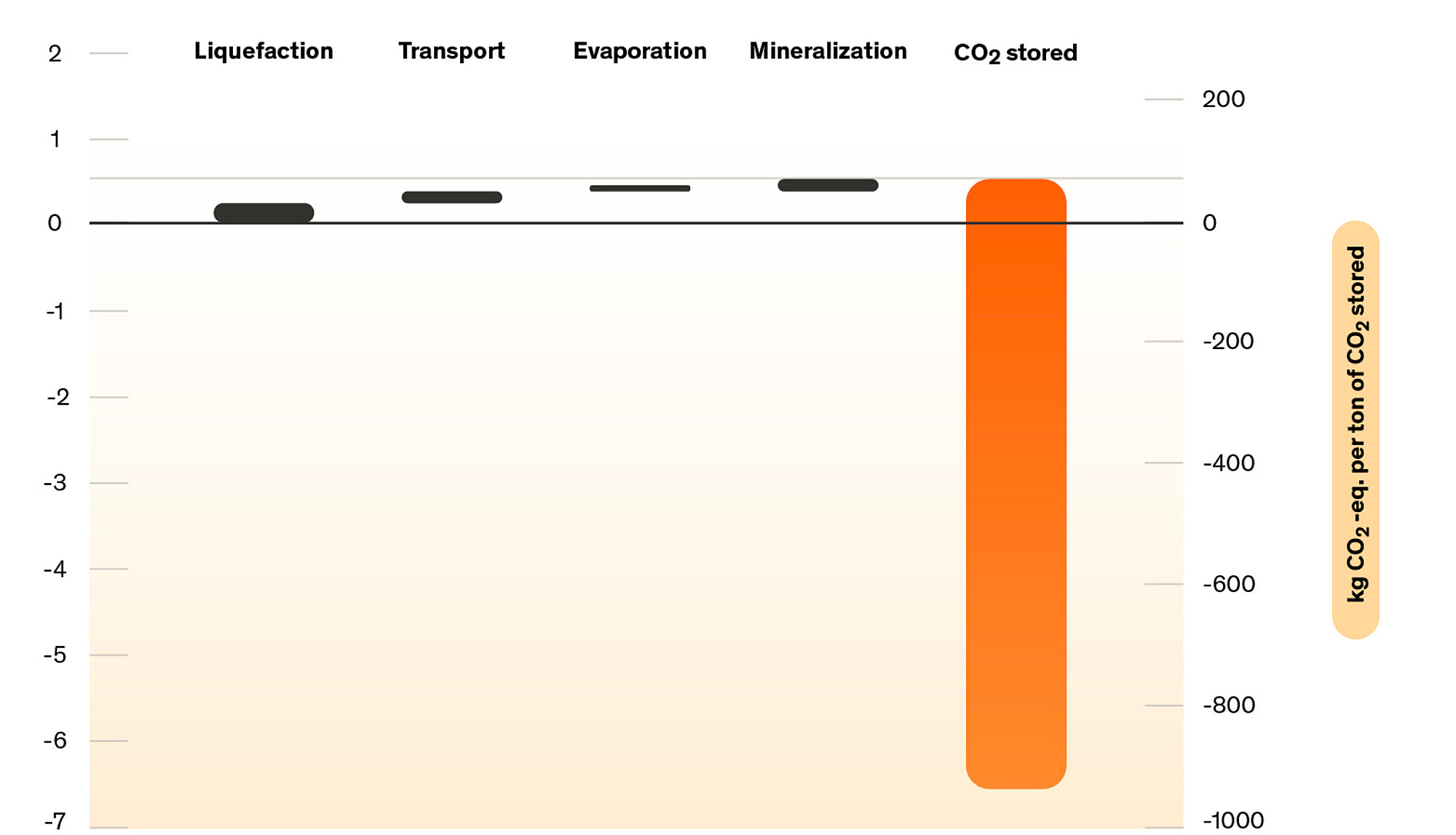 Infografik Neustark