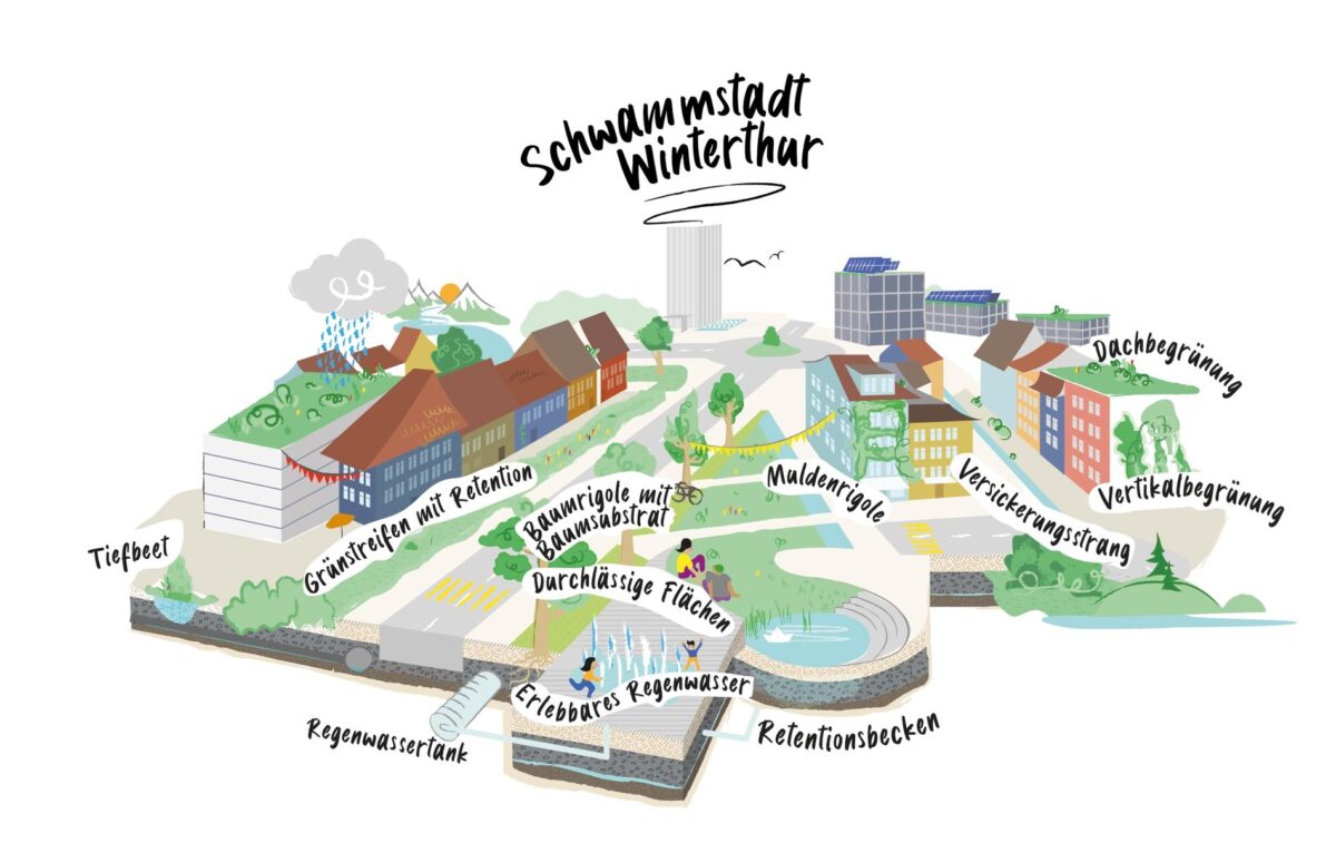 Schwammstadt Winterthur