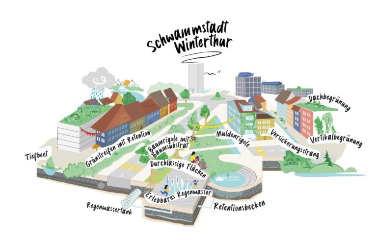 Schwammstadt Winterthur